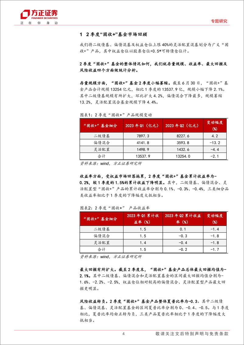 《2季度“固收+”基金回顾与绩优产品分析-20230810-方正证券-25页》 - 第5页预览图