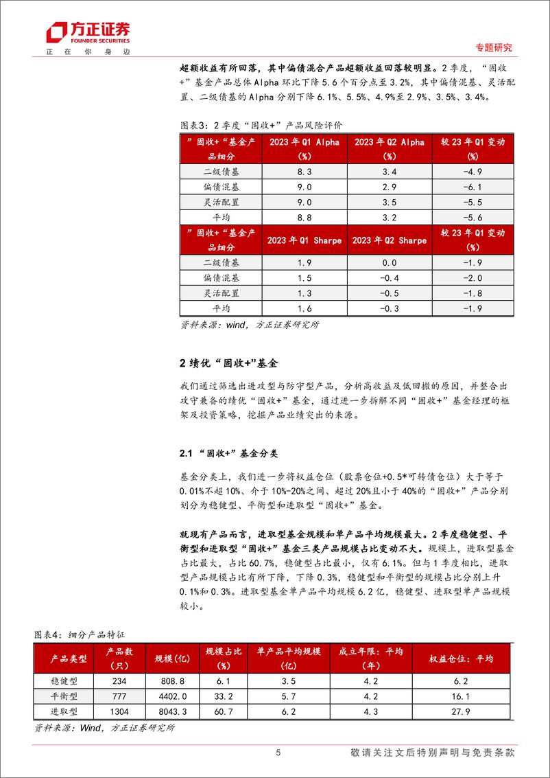 《2季度“固收+”基金回顾与绩优产品分析-20230810-方正证券-25页》 - 第6页预览图