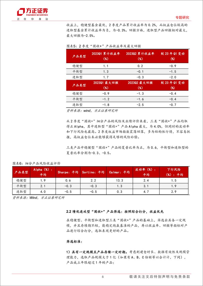 《2季度“固收+”基金回顾与绩优产品分析-20230810-方正证券-25页》 - 第7页预览图