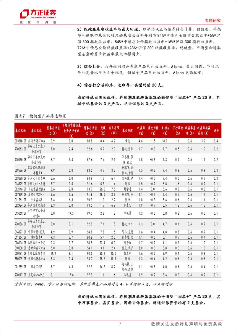 《2季度“固收+”基金回顾与绩优产品分析-20230810-方正证券-25页》 - 第8页预览图