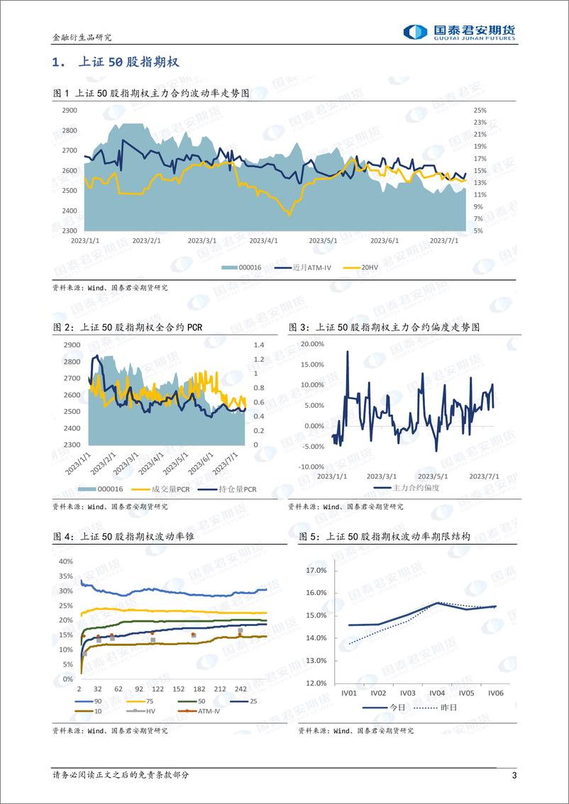 《股票股指期权：升波回调，可考虑熊市看跌价差策略-20230712-国泰君安期货-15页》 - 第4页预览图