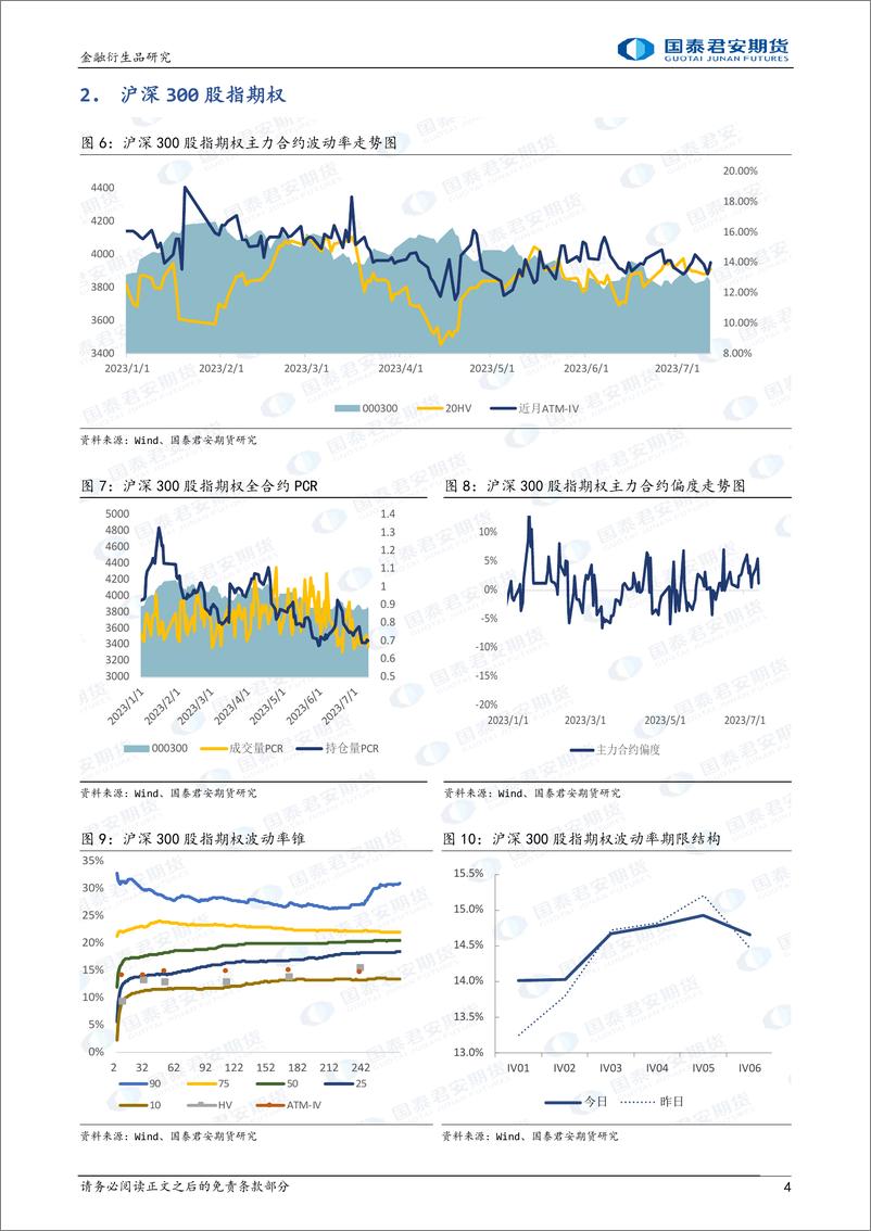 《股票股指期权：升波回调，可考虑熊市看跌价差策略-20230712-国泰君安期货-15页》 - 第5页预览图