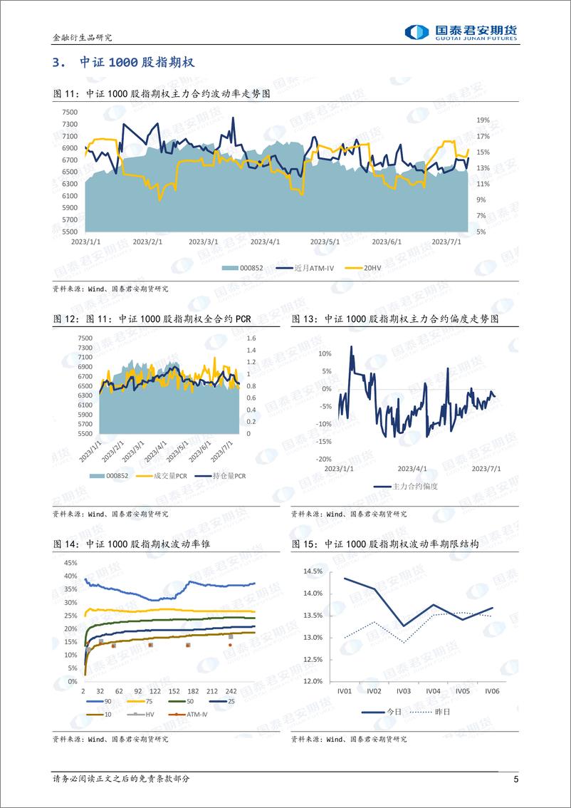 《股票股指期权：升波回调，可考虑熊市看跌价差策略-20230712-国泰君安期货-15页》 - 第6页预览图