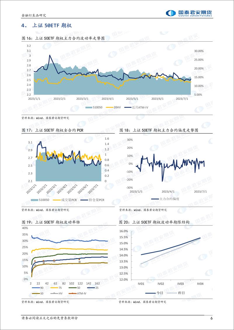 《股票股指期权：升波回调，可考虑熊市看跌价差策略-20230712-国泰君安期货-15页》 - 第7页预览图