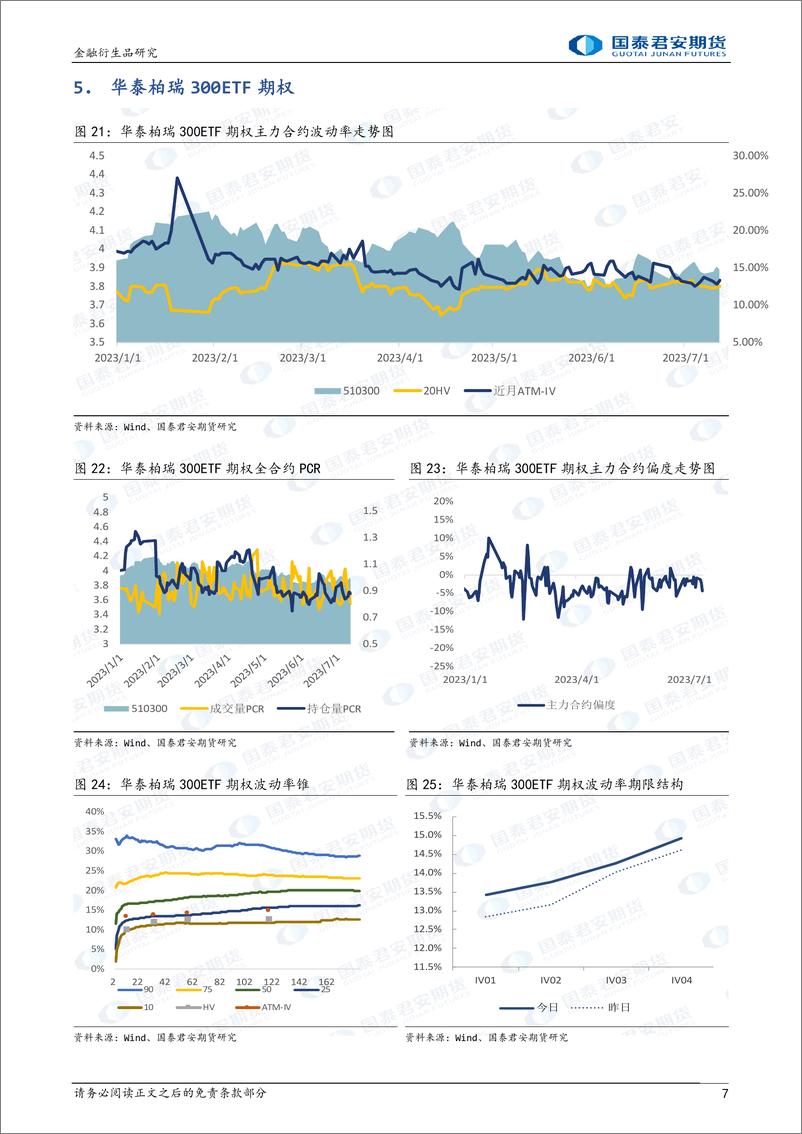 《股票股指期权：升波回调，可考虑熊市看跌价差策略-20230712-国泰君安期货-15页》 - 第8页预览图
