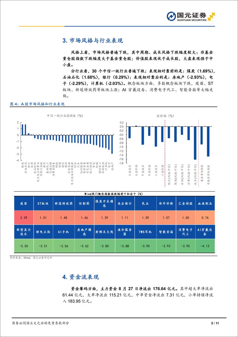 《市场复盘：大盘震荡走低，市场量能持续不足-240827-国元证券-15页》 - 第5页预览图