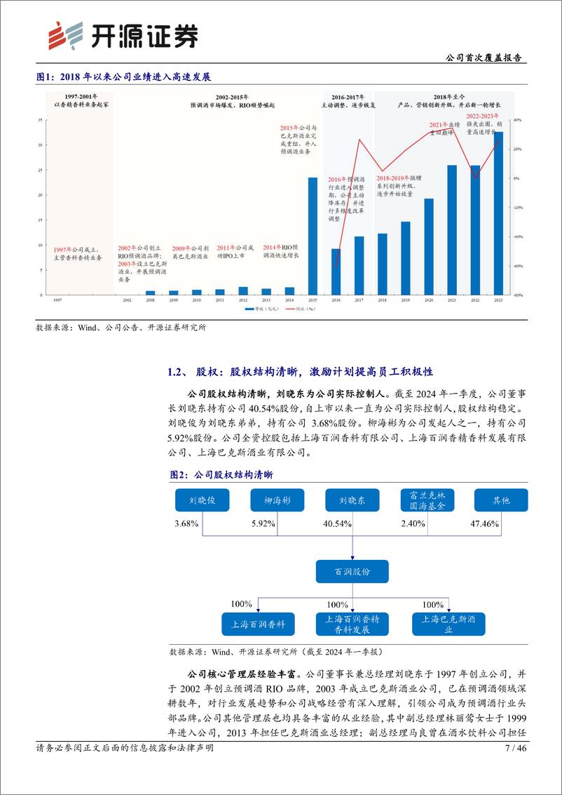 《开源证券-百润股份-002568-公司首次覆盖报告：预调酒业务行稳致远，威士忌新品前景可期》 - 第7页预览图