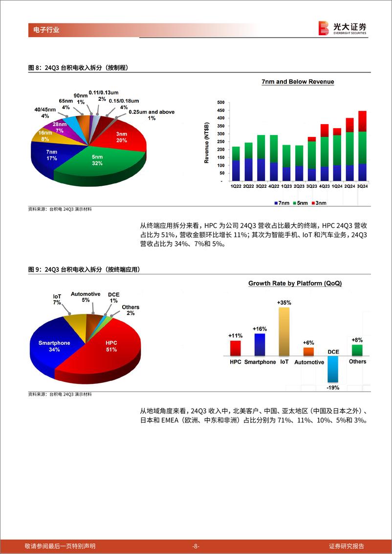 《科技行业跟踪报告之一：聚焦AI和华为投资主线-241018-光大证券-19页》 - 第8页预览图