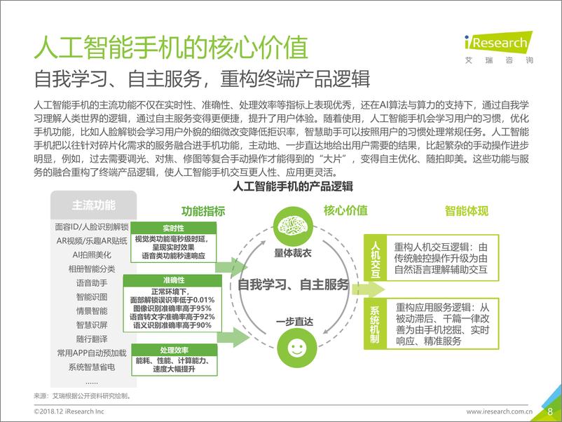 《2018年中国人工智能手机行业研究报告》 - 第8页预览图