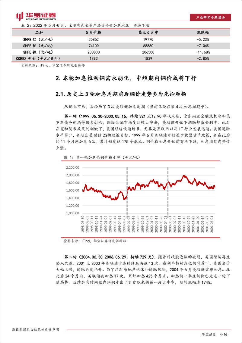 《有色金属行业专题报告：美联储加息提速，对有色金属板块走势影响几何？-20220624-华宝证券-16页》 - 第5页预览图