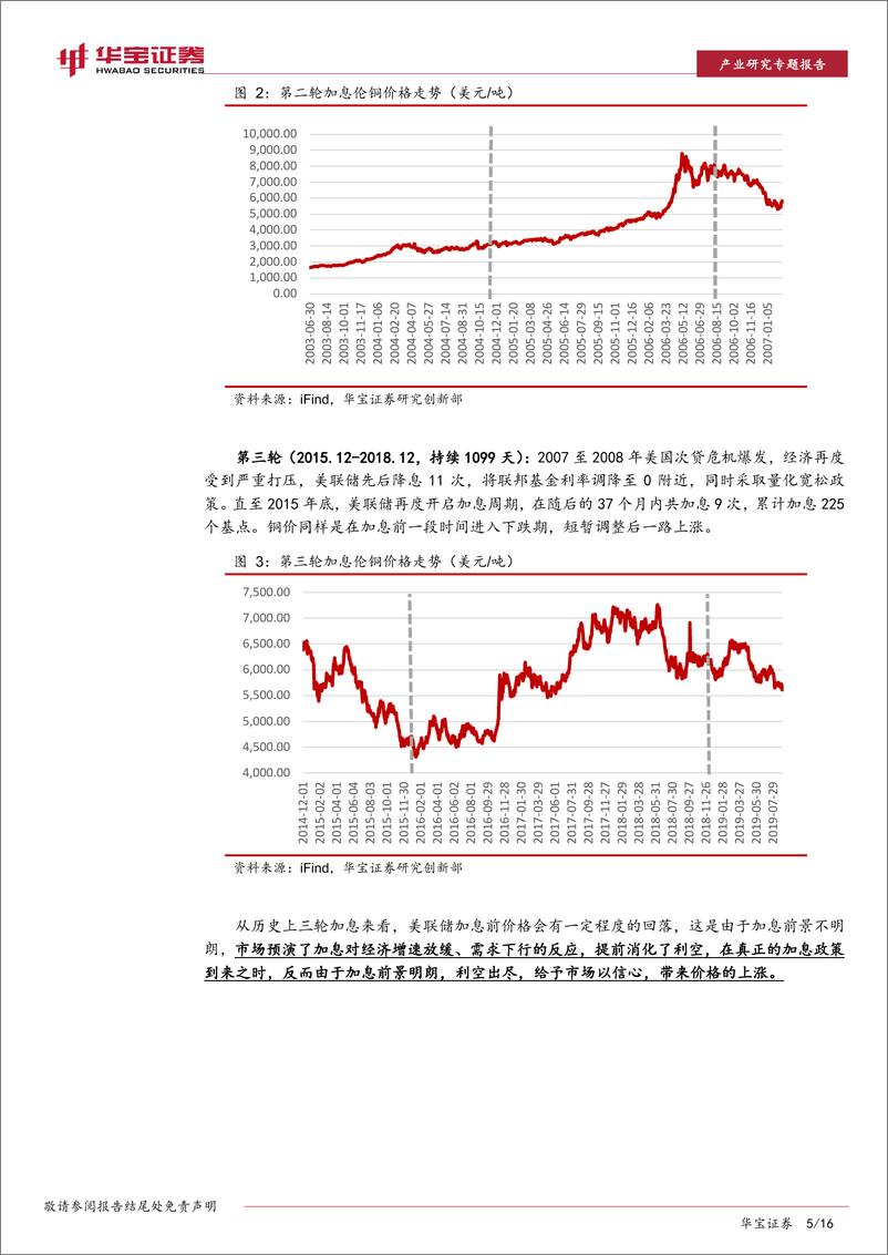 《有色金属行业专题报告：美联储加息提速，对有色金属板块走势影响几何？-20220624-华宝证券-16页》 - 第6页预览图