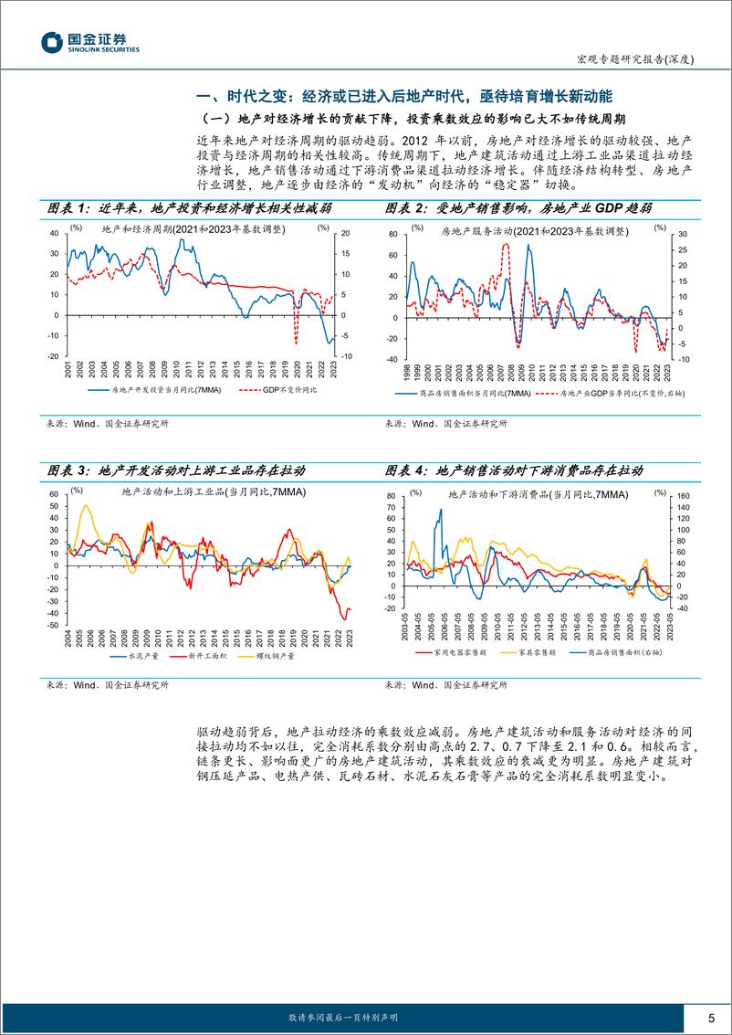 《“重估中国”系列报告：“后地产”时代，经济增长靠什么？-20230703-国金证券-20页》 - 第6页预览图