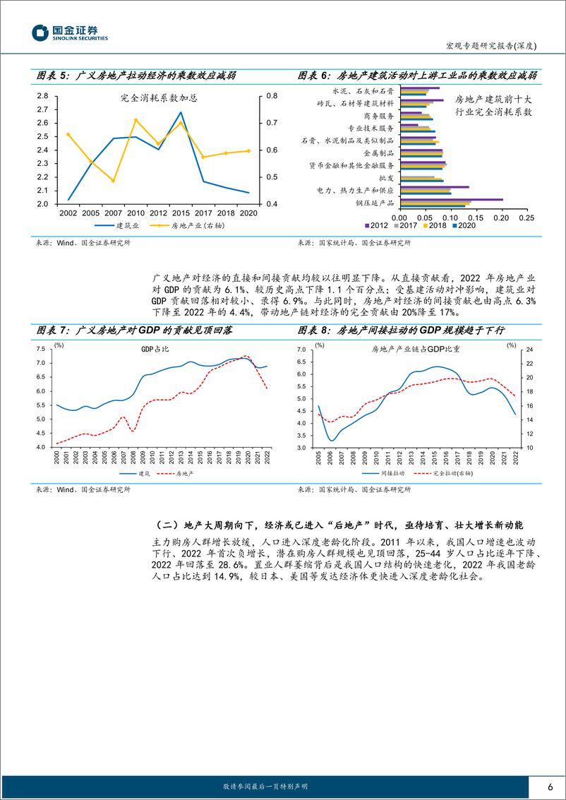 《“重估中国”系列报告：“后地产”时代，经济增长靠什么？-20230703-国金证券-20页》 - 第7页预览图