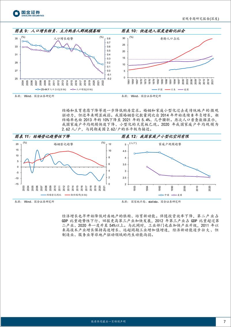 《“重估中国”系列报告：“后地产”时代，经济增长靠什么？-20230703-国金证券-20页》 - 第8页预览图