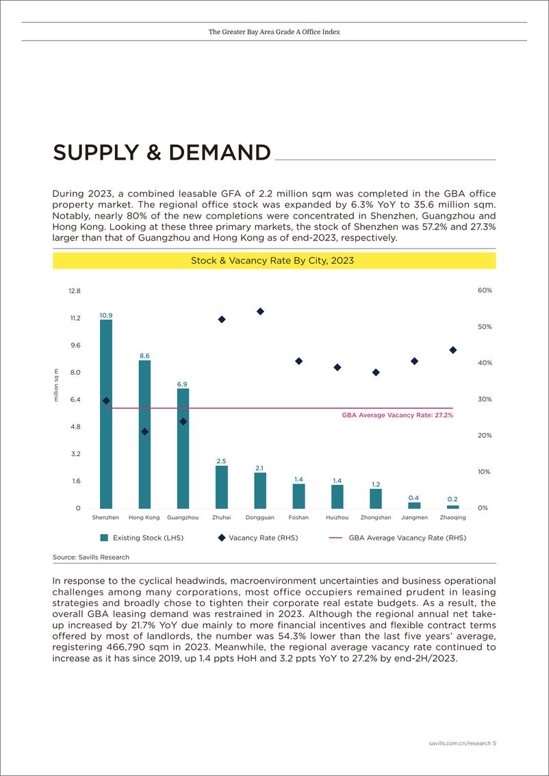 《Savills大湾区写字楼指数（英）-10页》 - 第5页预览图
