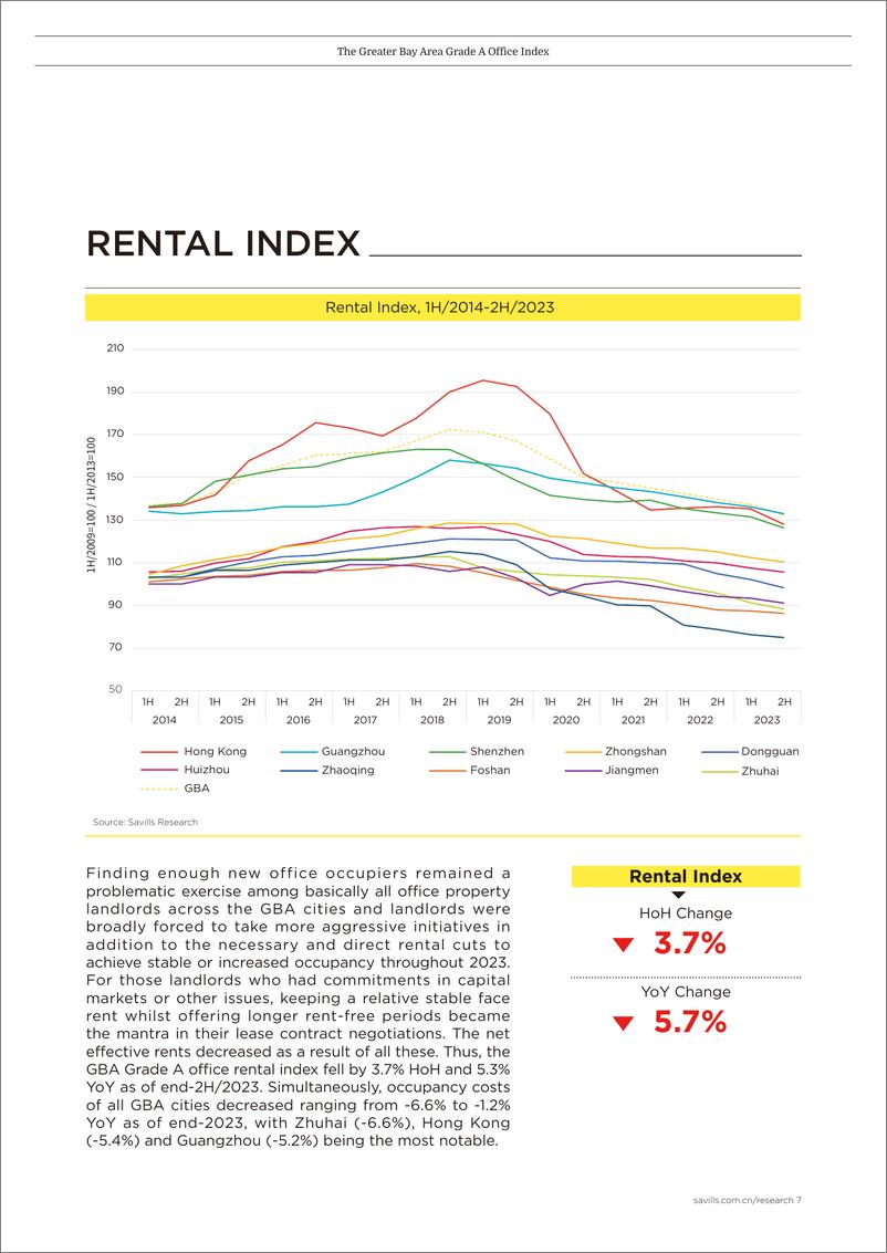 《Savills大湾区写字楼指数（英）-10页》 - 第7页预览图