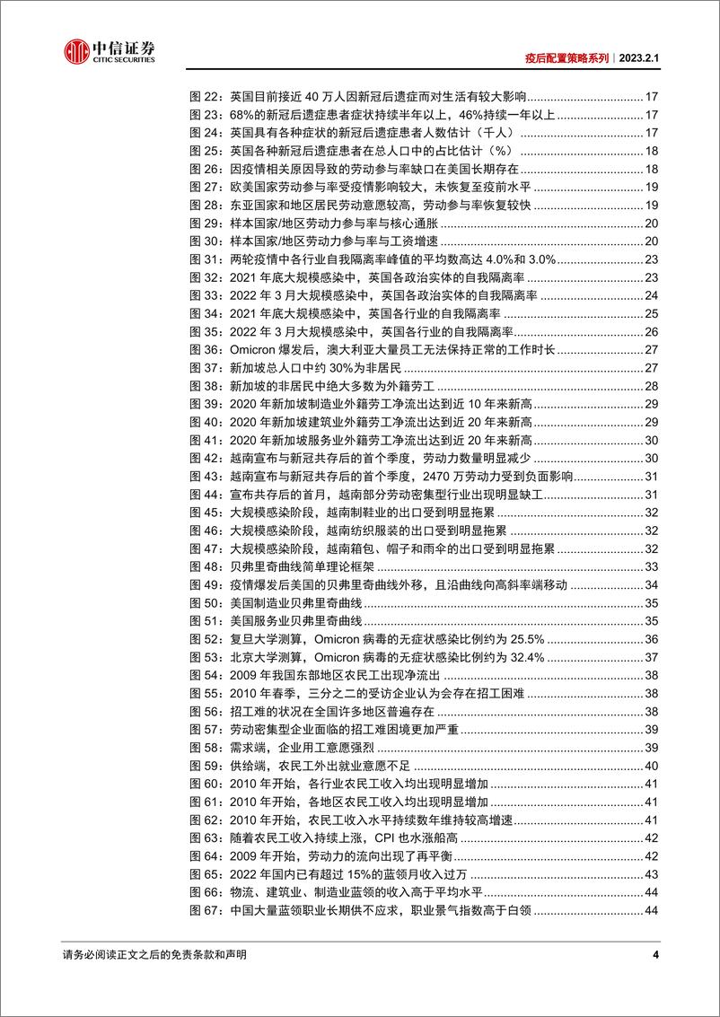 《疫后配置策略系列：疫后劳动力结构性短缺及投资机会-20230201-中信证券-62页》 - 第5页预览图