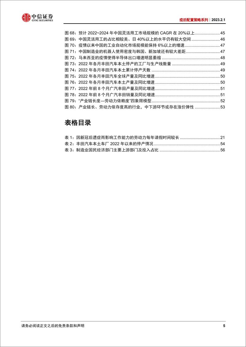 《疫后配置策略系列：疫后劳动力结构性短缺及投资机会-20230201-中信证券-62页》 - 第6页预览图