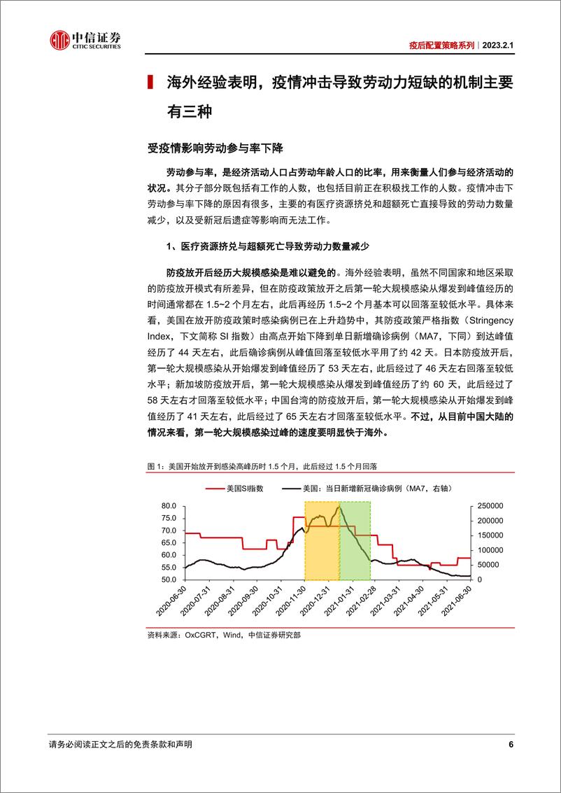 《疫后配置策略系列：疫后劳动力结构性短缺及投资机会-20230201-中信证券-62页》 - 第7页预览图