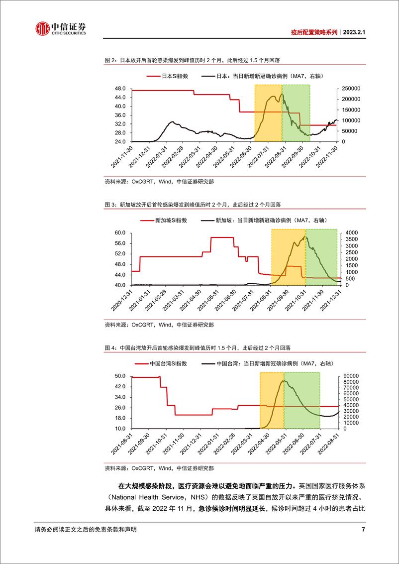 《疫后配置策略系列：疫后劳动力结构性短缺及投资机会-20230201-中信证券-62页》 - 第8页预览图