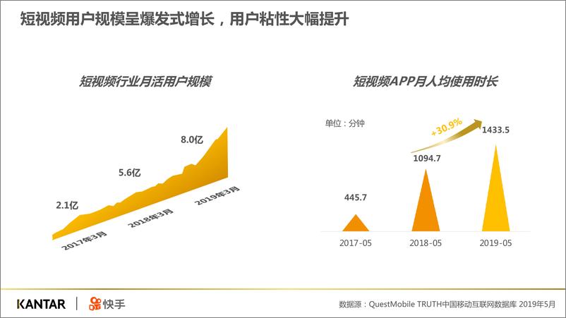 《2019年快手商户经营现状研究项目-凯度-201911》 - 第8页预览图