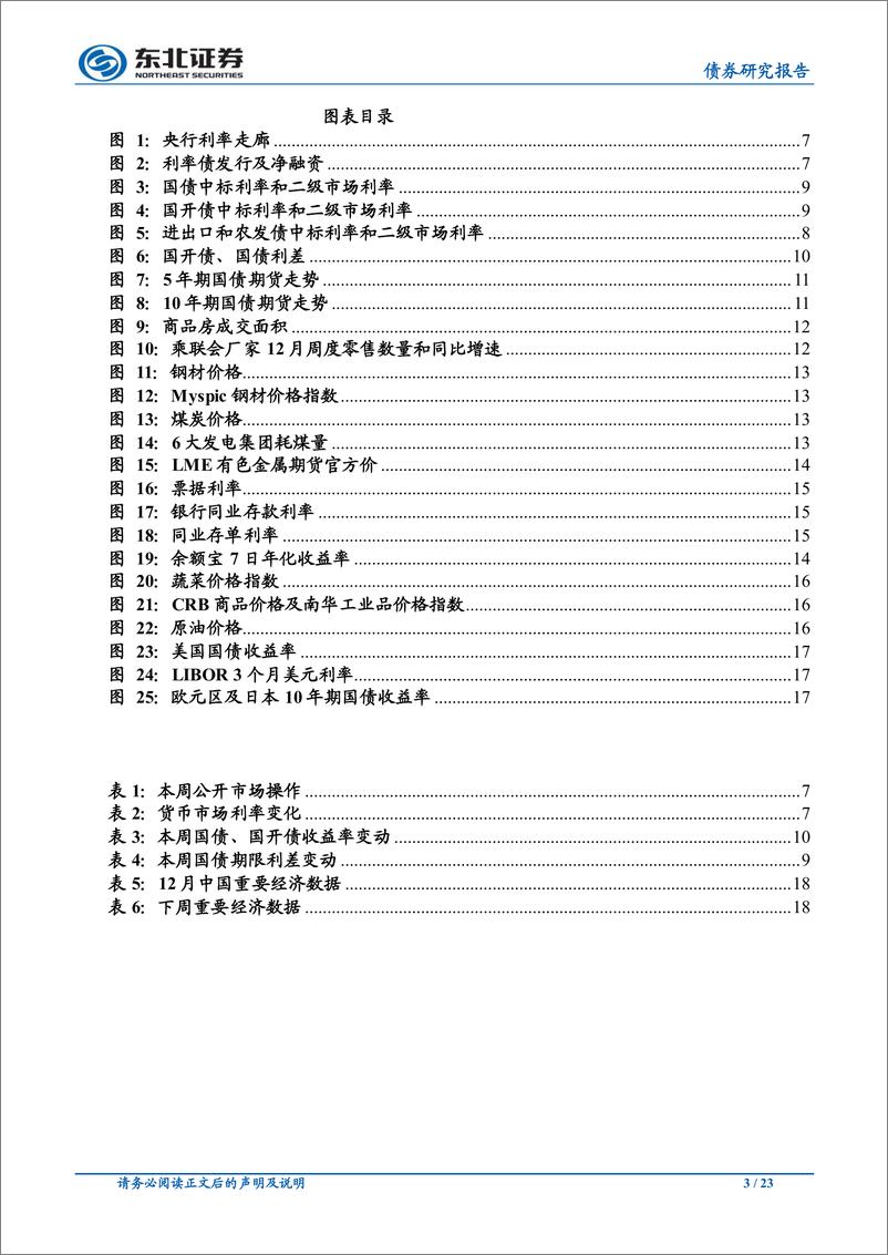 《PPI大降需求疲弱依旧，降准将至流动性仍松-20190113-东北证券-23页》 - 第4页预览图