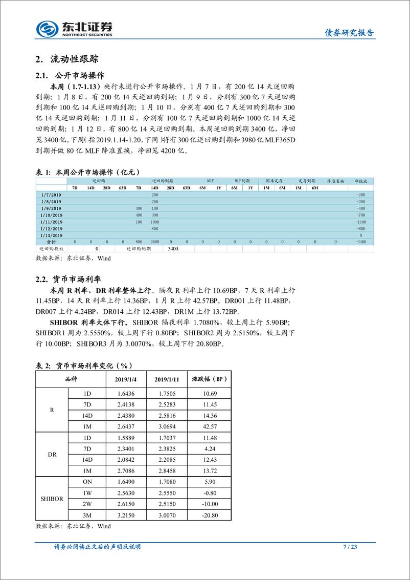 《PPI大降需求疲弱依旧，降准将至流动性仍松-20190113-东北证券-23页》 - 第8页预览图