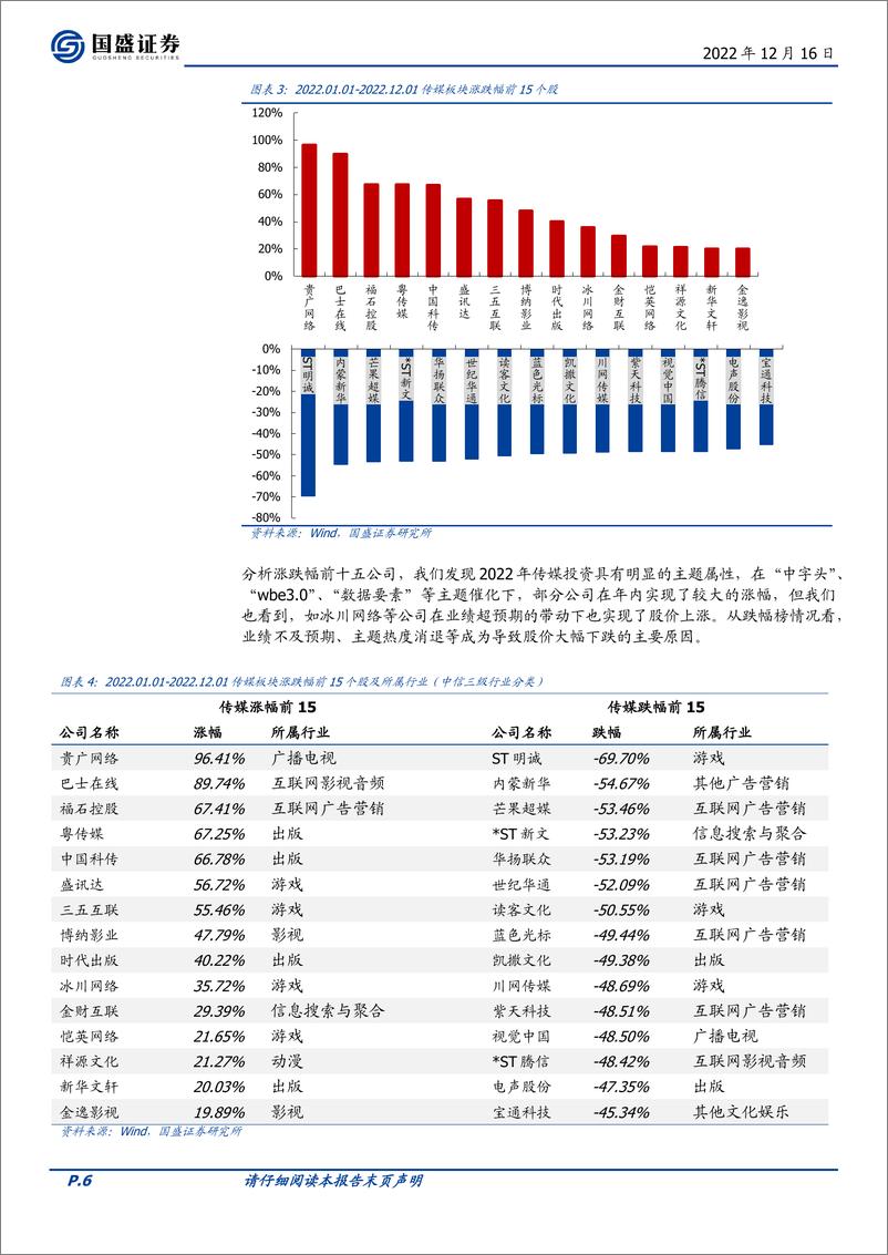 《传媒行业策略：业绩筑底，新技术驱动板块估值修复，复苏主线重视业绩弹性-20221216-国盛证券-34页》 - 第7页预览图