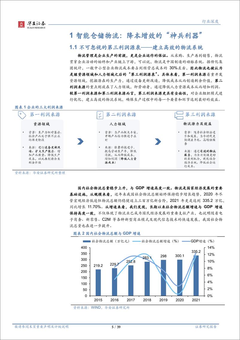 《智能物流仓储行业：乘中国制造之风，智能仓储物流可期万里-20221121-华安证券-39页》 - 第6页预览图