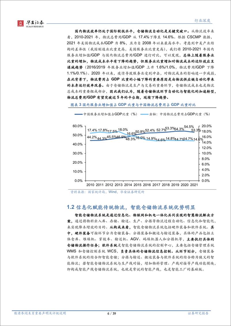 《智能物流仓储行业：乘中国制造之风，智能仓储物流可期万里-20221121-华安证券-39页》 - 第7页预览图