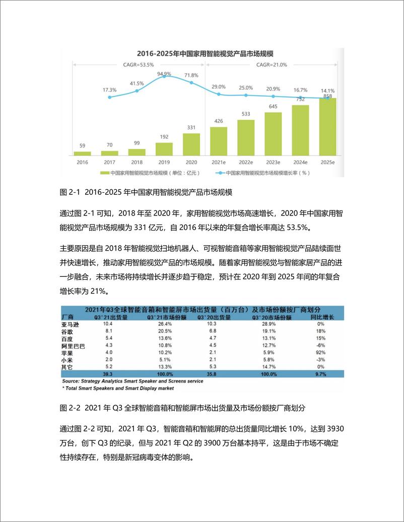 《米家竞品分析》 - 第2页预览图