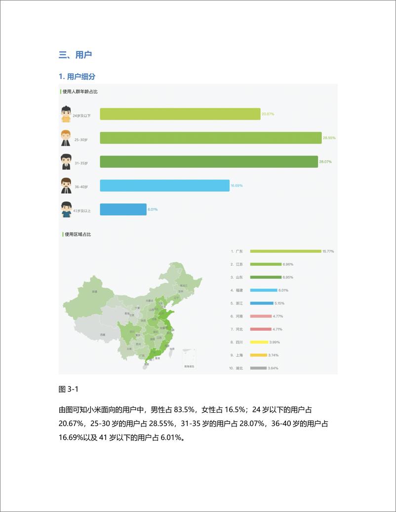 《米家竞品分析》 - 第8页预览图