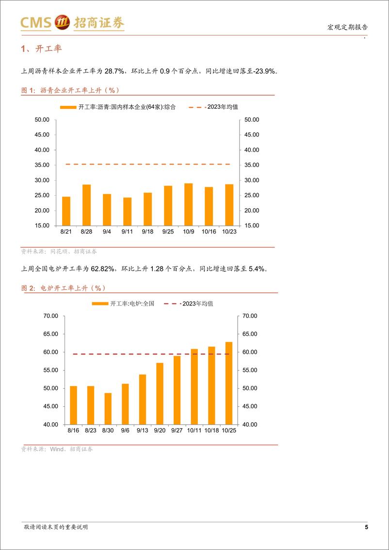 《显微镜下的中国经济(2024年第39期)：10月高频数据怎么看-241028-招商证券-39页》 - 第5页预览图