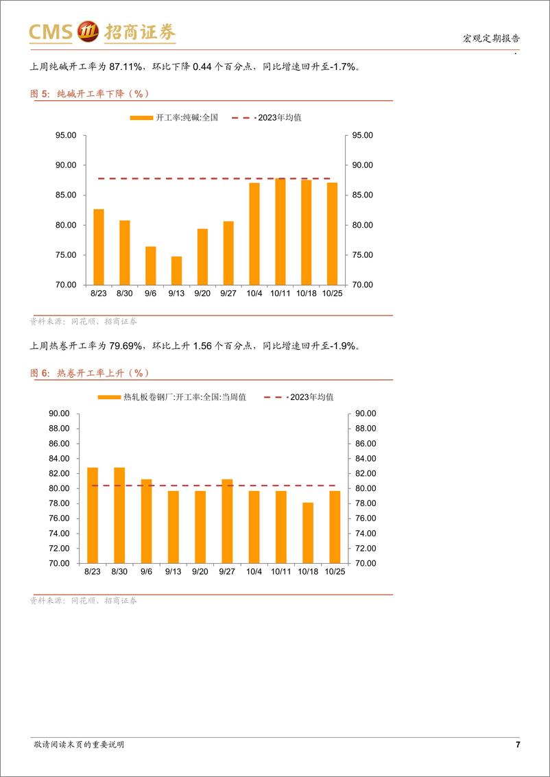 《显微镜下的中国经济(2024年第39期)：10月高频数据怎么看-241028-招商证券-39页》 - 第7页预览图