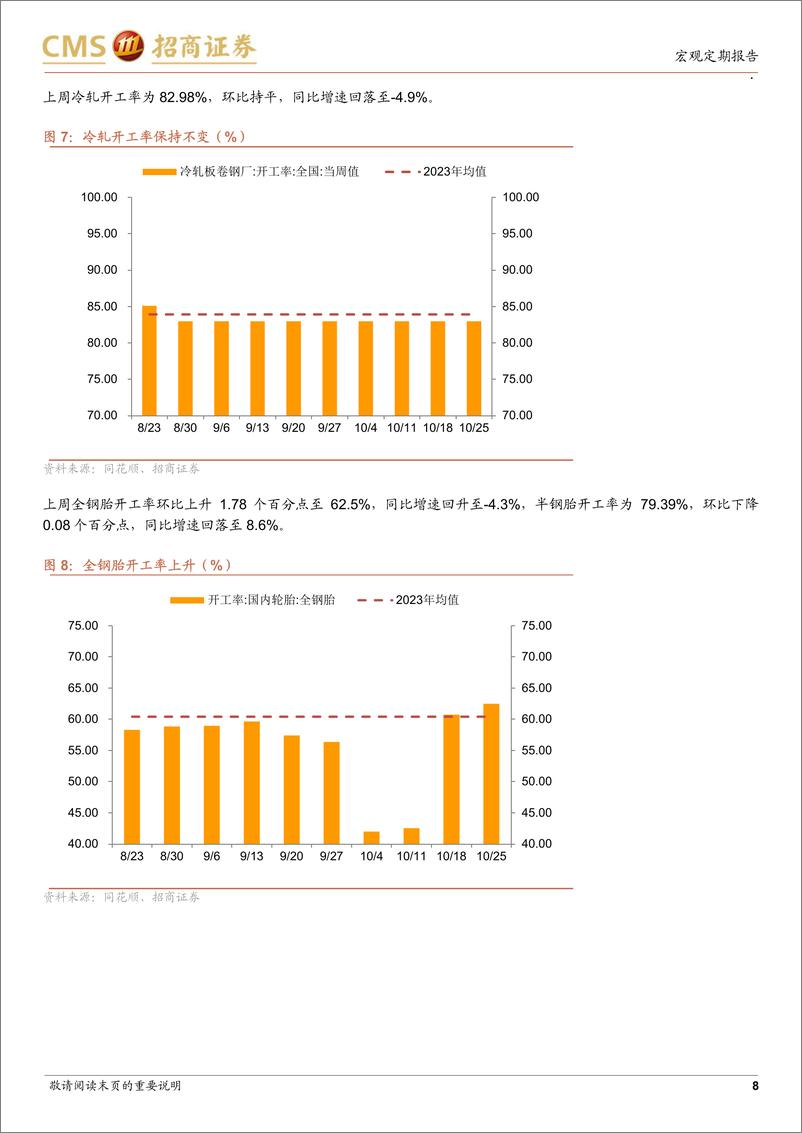 《显微镜下的中国经济(2024年第39期)：10月高频数据怎么看-241028-招商证券-39页》 - 第8页预览图