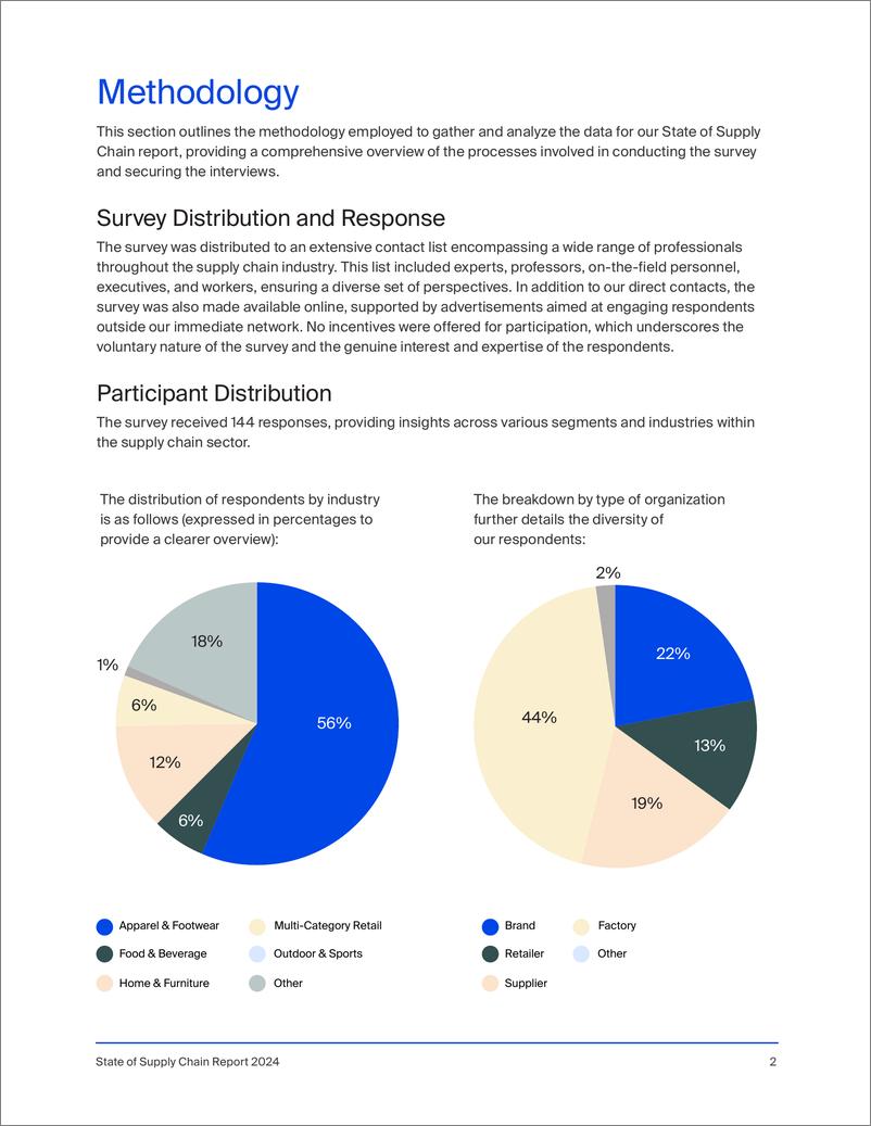 《2024年供应链报告》 - 第4页预览图