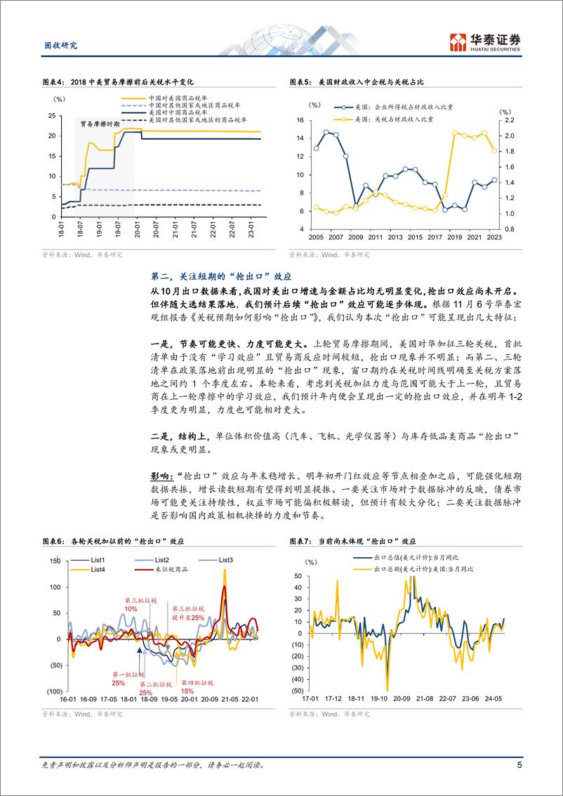 《固收专题研究：关税和外贸的四个关注点-241116-华泰证券-13页》 - 第5页预览图