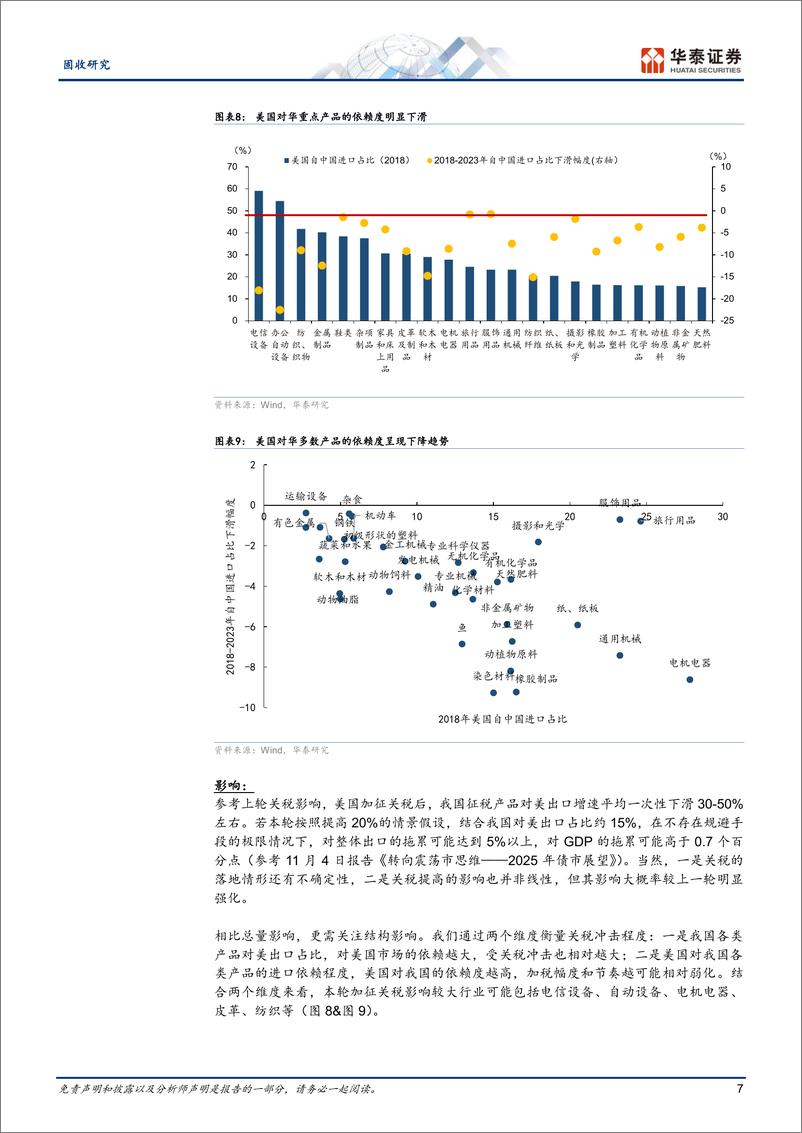 《固收专题研究：关税和外贸的四个关注点-241116-华泰证券-13页》 - 第7页预览图