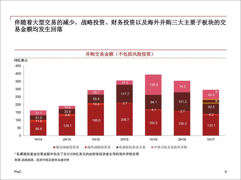 《2017年上半年中国企业并购市场中期回顾与前瞻》 - 第6页预览图