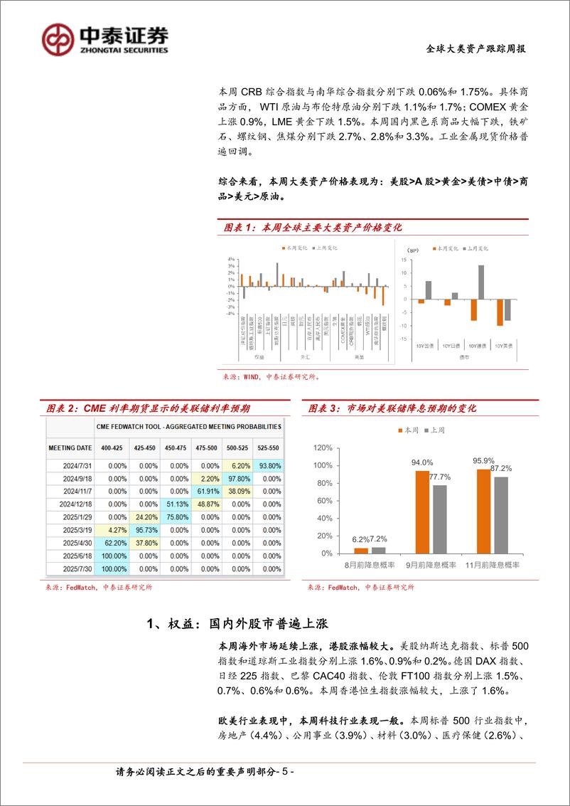 《全球大类资产跟踪：海外宽松交易升温-240713-中泰证券-14页》 - 第5页预览图