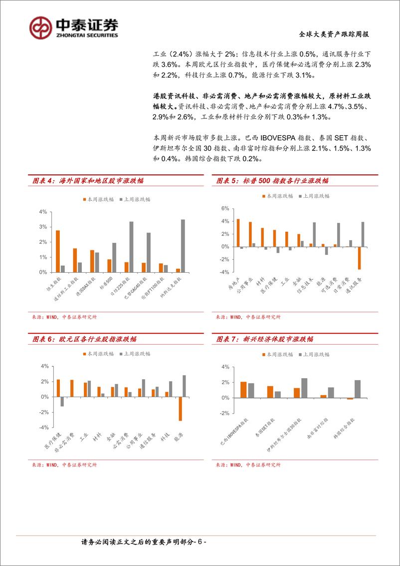 《全球大类资产跟踪：海外宽松交易升温-240713-中泰证券-14页》 - 第6页预览图