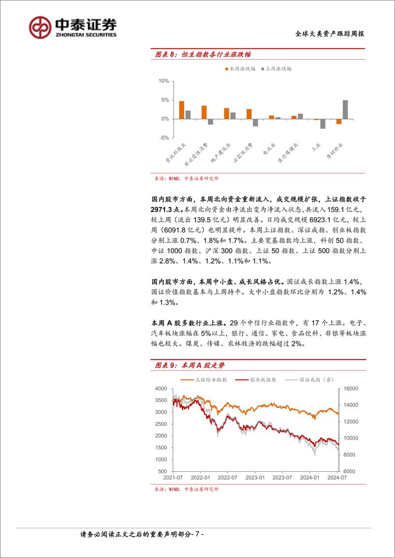 《全球大类资产跟踪：海外宽松交易升温-240713-中泰证券-14页》 - 第7页预览图