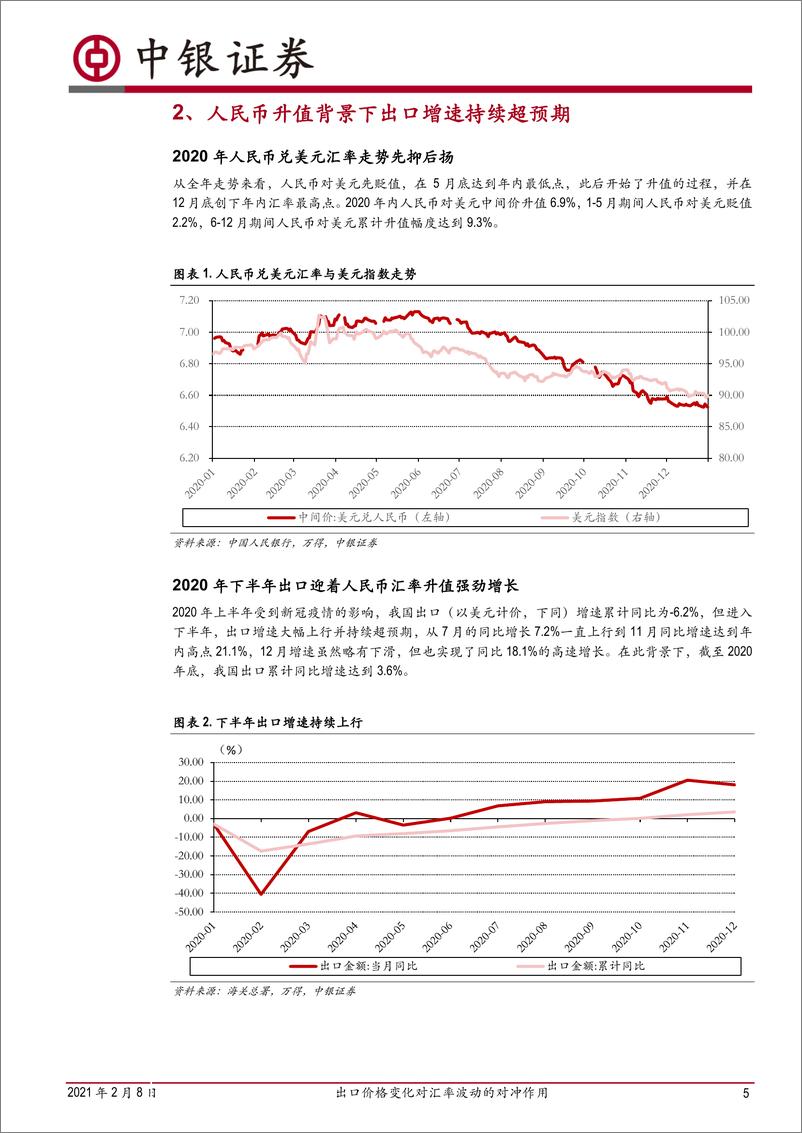 《出口价格变化对汇率波动的对冲作用-20210208-中银国际-19页》 - 第5页预览图