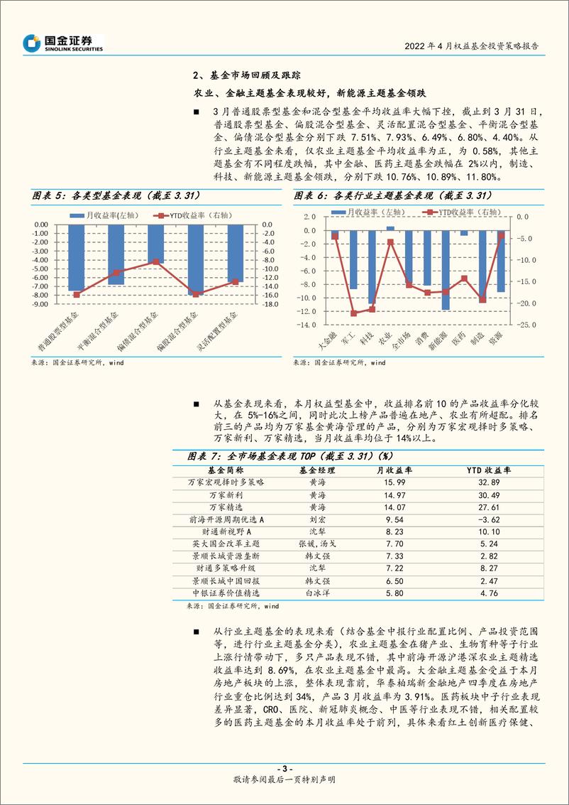 《2022年4月权益基金投资策略报告：均衡灵活配置应对波动筑底行情-20220401-国金证券-18页》 - 第4页预览图