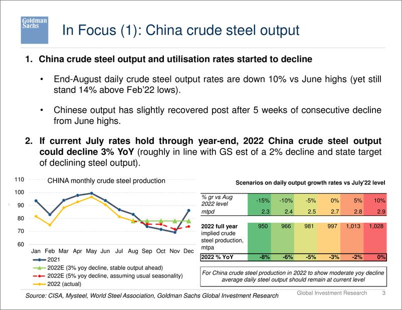 《The steel market baromete August 2022 [presentation](1)》 - 第4页预览图