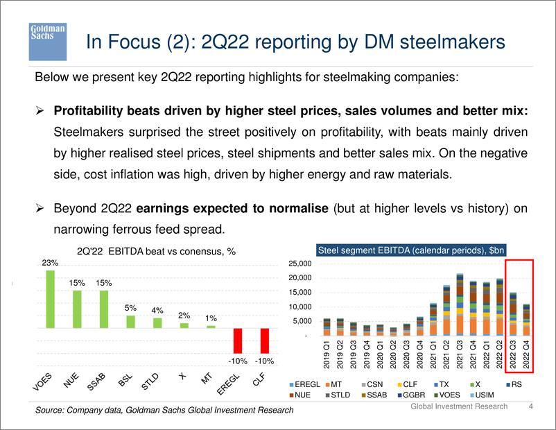 《The steel market baromete August 2022 [presentation](1)》 - 第5页预览图