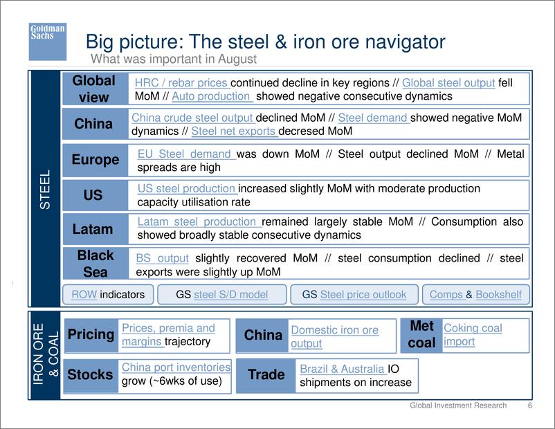 《The steel market baromete August 2022 [presentation](1)》 - 第7页预览图