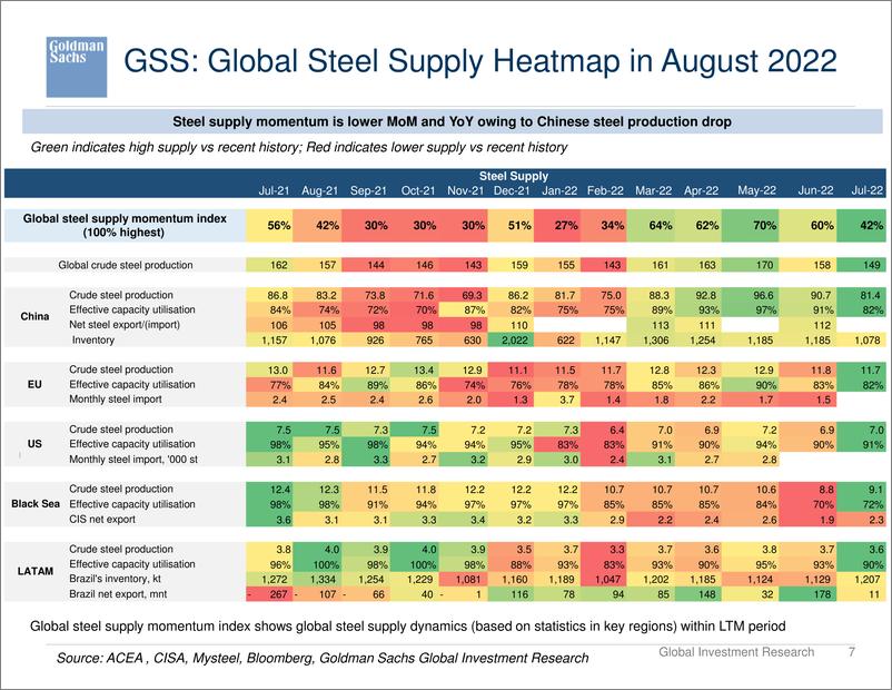 《The steel market baromete August 2022 [presentation](1)》 - 第8页预览图