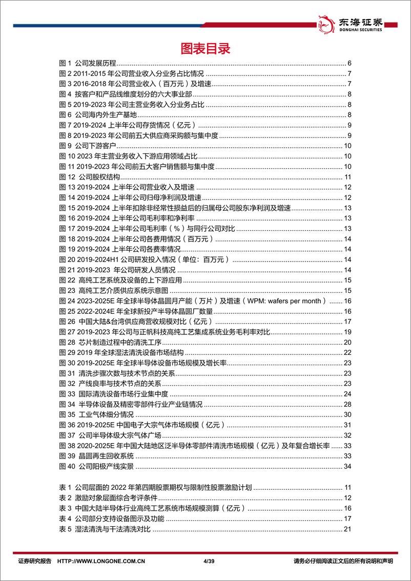 《至纯科技(603690)公司深度报告：深耕高纯工艺系统，蓄力开拓湿法设备业务-240925-东海证券-39页》 - 第4页预览图