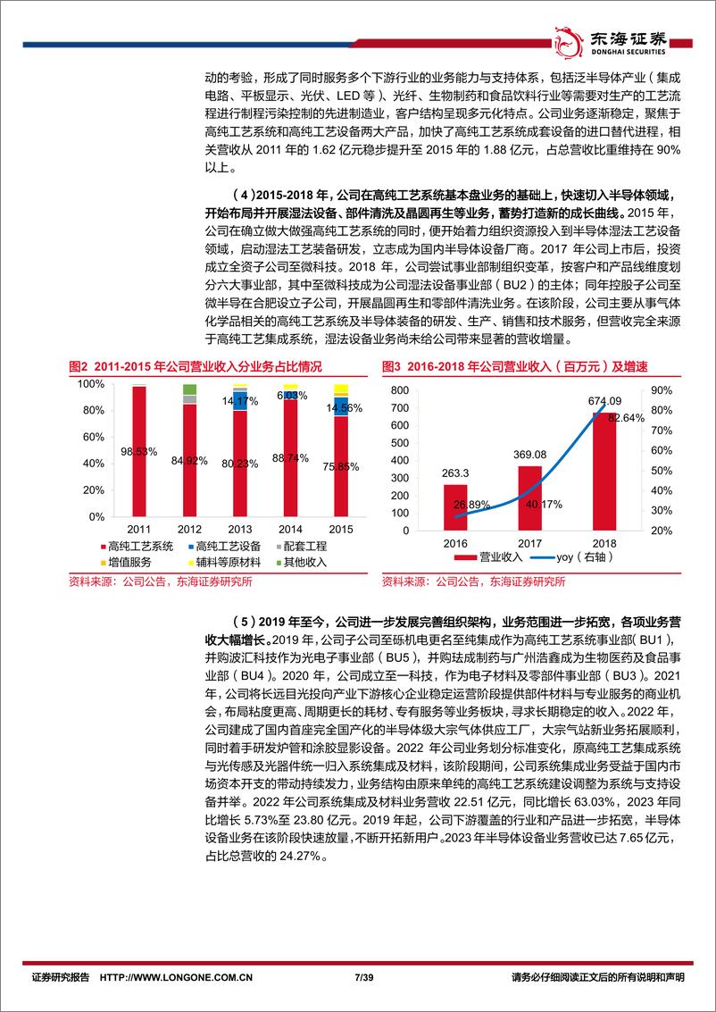 《至纯科技(603690)公司深度报告：深耕高纯工艺系统，蓄力开拓湿法设备业务-240925-东海证券-39页》 - 第7页预览图